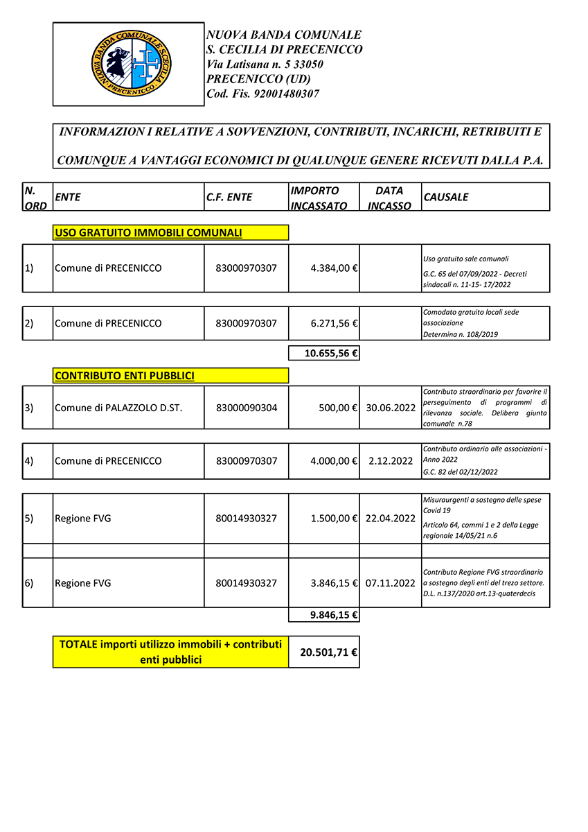 trasparenza2022